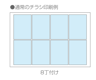 ●通常のチラシ印刷例 8丁付け