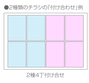 ●2種類のチラシの「付け合わせ」例 2種4丁付け合せ