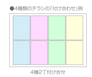 ●4種類のチラシの「付け合わせ」例 4種2丁付け合せ