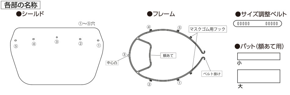 フェイスシールド＜PRO＞ 各部の名称