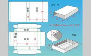 スリーブ箱